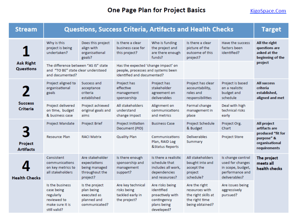 Detail Project Plan Template Nomer 24
