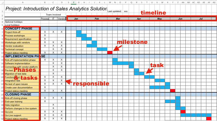 Detail Project Plan Template Nomer 26