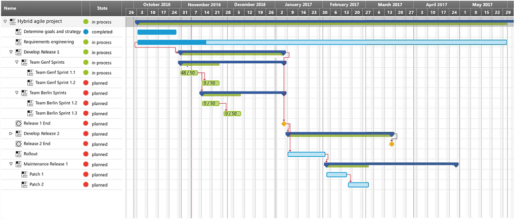 Detail Project Plan Template Nomer 28