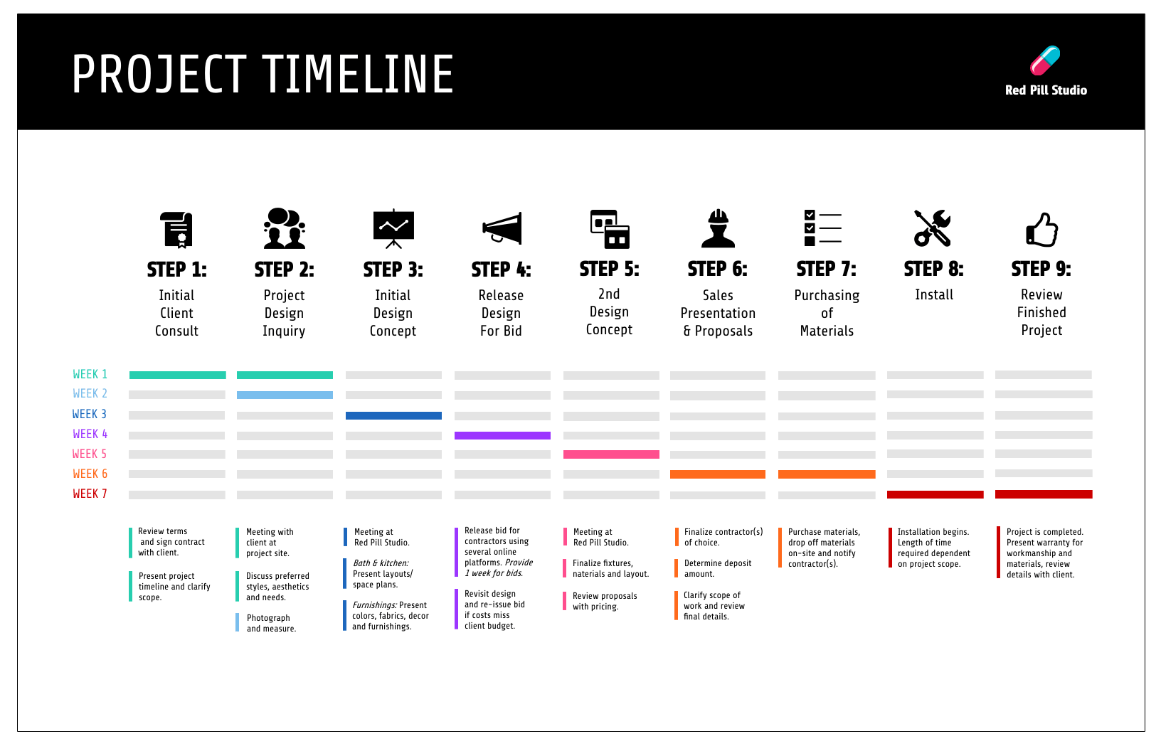 Detail Project Plan Template Nomer 6