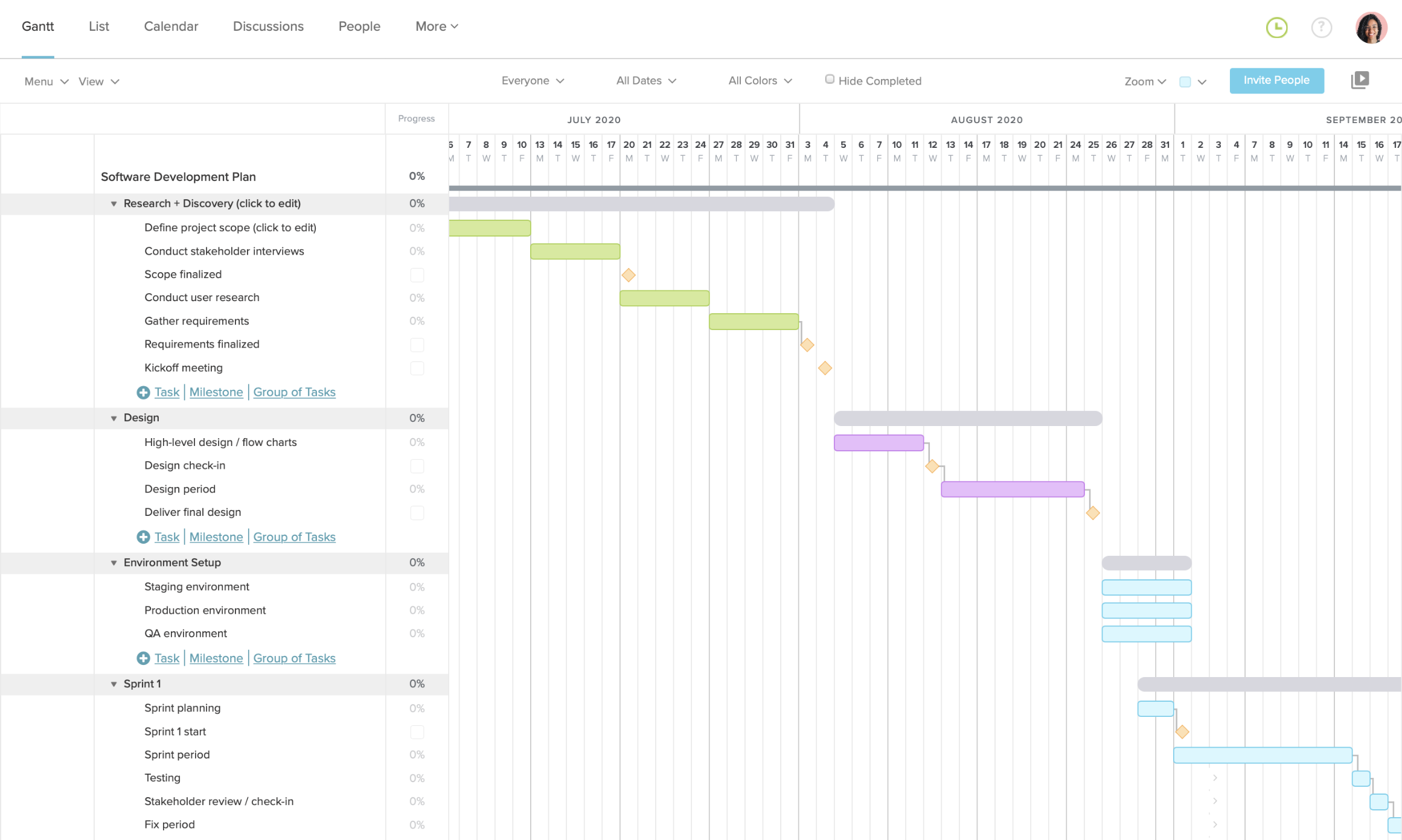 Detail Project Plan Template Nomer 44