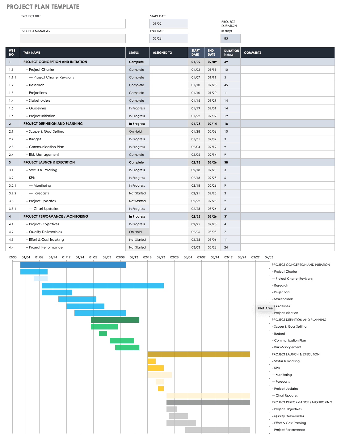 Detail Project Plan Template Nomer 45