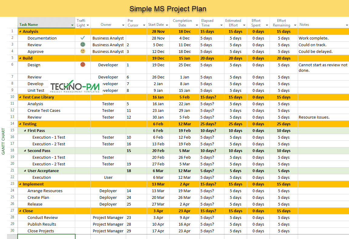 Detail Project Plan Template Nomer 46