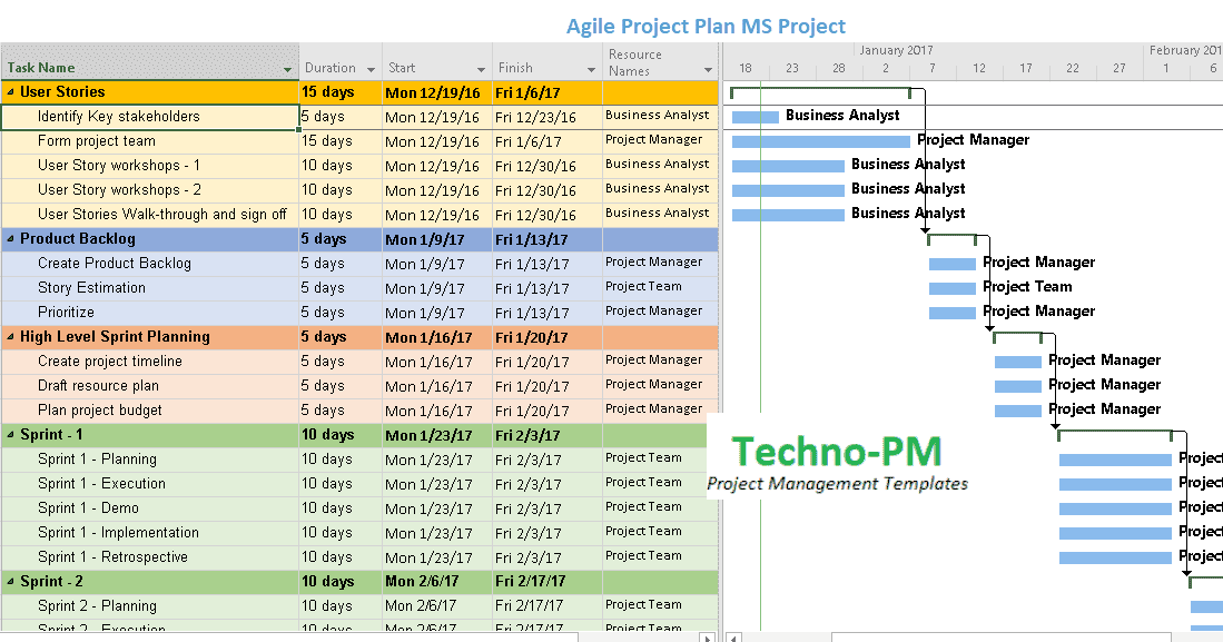 Detail Project Plan Template Excel Nomer 27