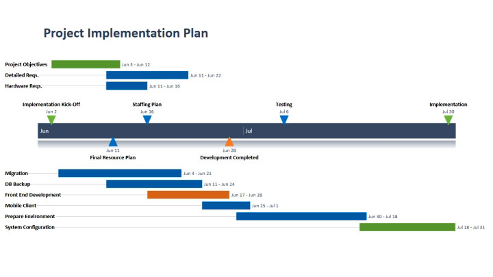 Detail Project Plan Template Excel Nomer 37