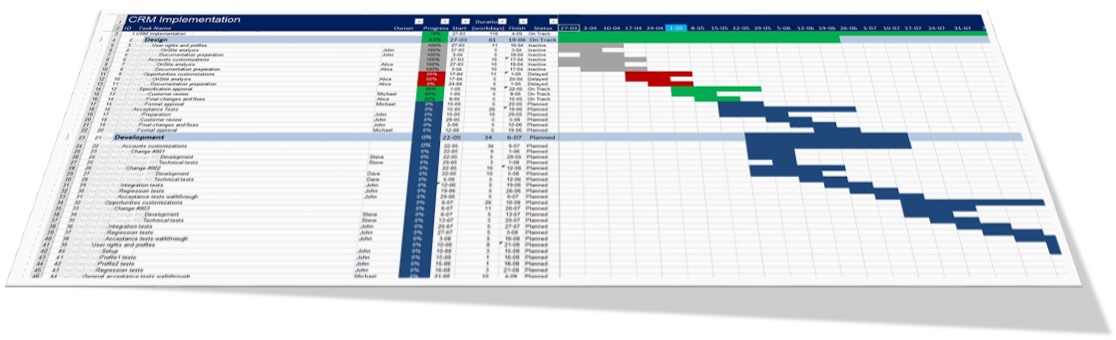 Detail Project Plan Template Excel Nomer 49