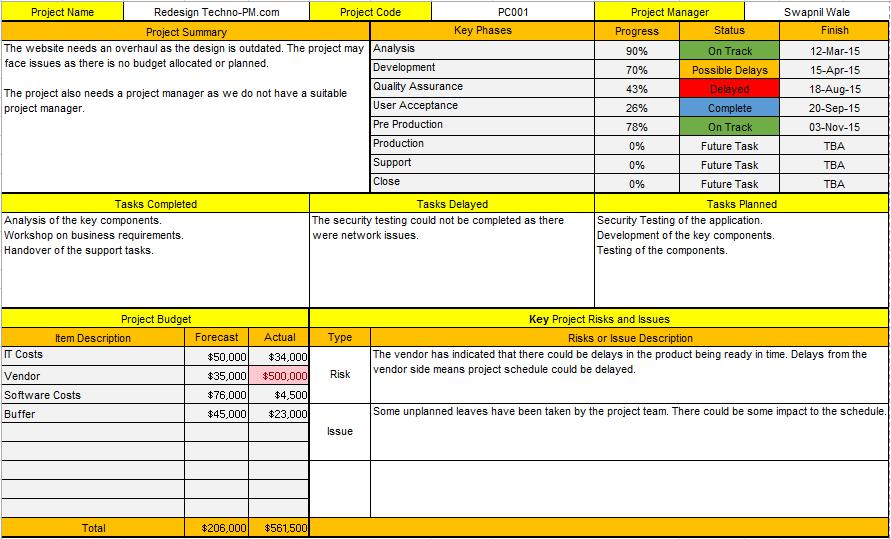 Detail Project Report Template Nomer 42