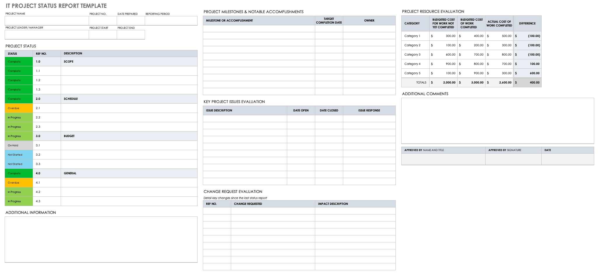 Detail Project Report Template Nomer 6