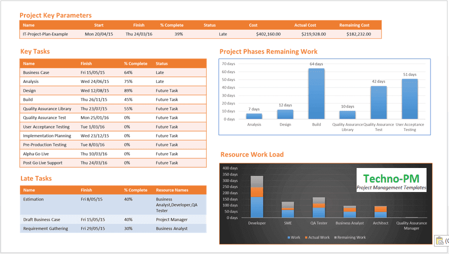 Detail Project Report Template Ppt Free Nomer 13