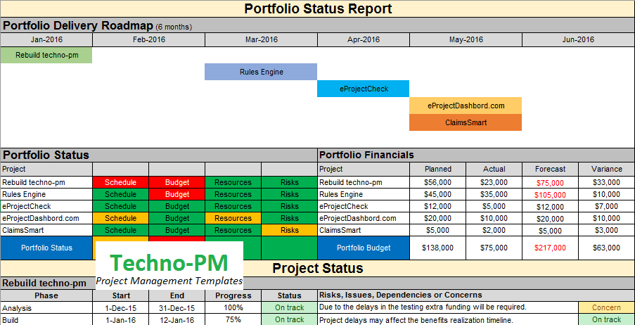 Detail Project Report Template Ppt Free Nomer 19