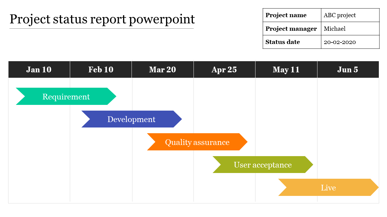 Detail Project Report Template Ppt Free Nomer 42
