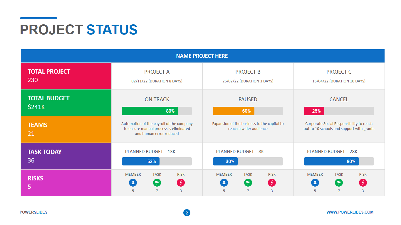 Detail Project Report Template Ppt Free Nomer 6