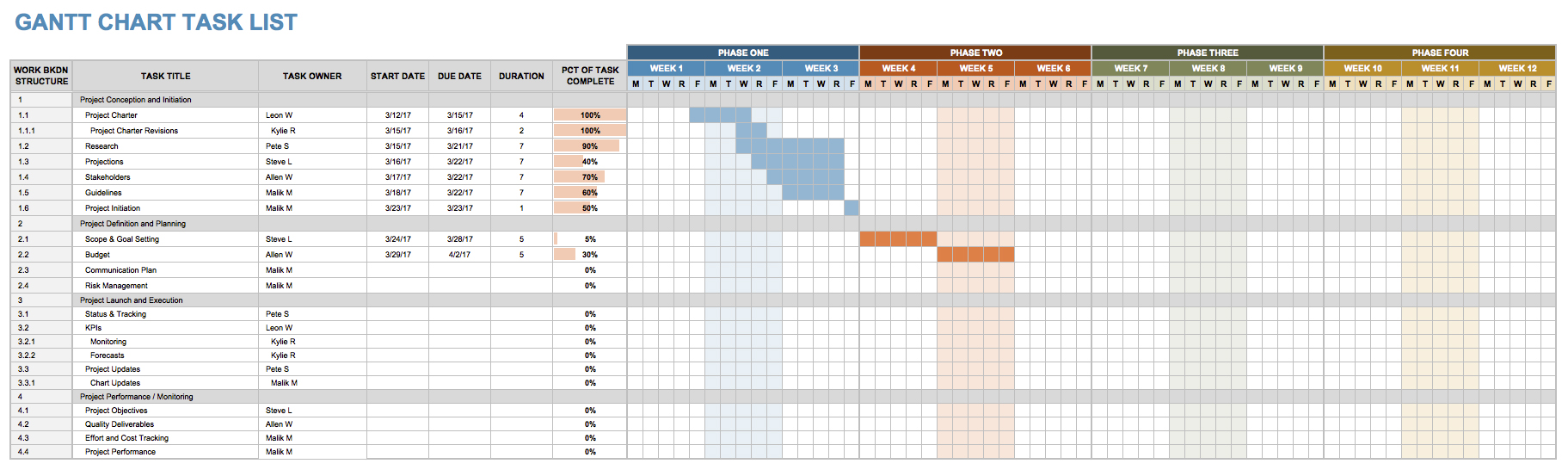 Detail Project Task List Template Excel Nomer 42