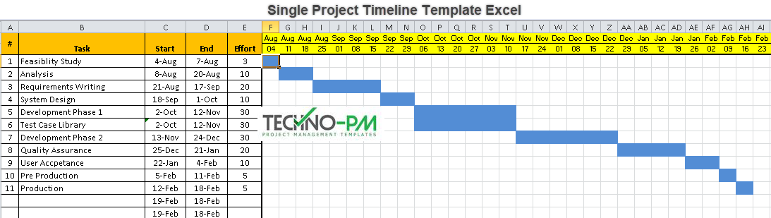 Detail Project Timeline Excel Template Free Nomer 17