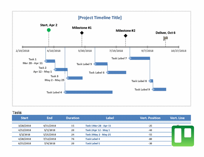 Detail Project Timeline Excel Template Free Nomer 27