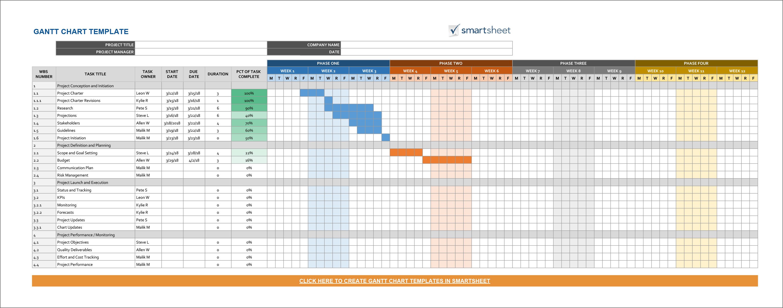 Detail Project Timeline Excel Template Free Nomer 4