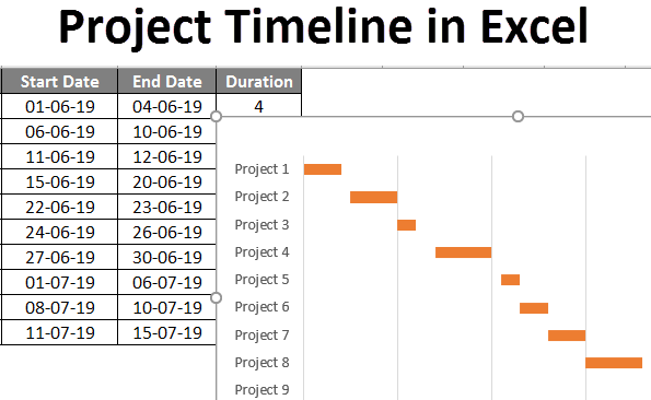 Detail Project Timeline Excel Template Free Nomer 34