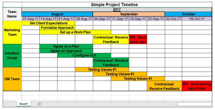 Detail Project Timeline Excel Template Free Nomer 41