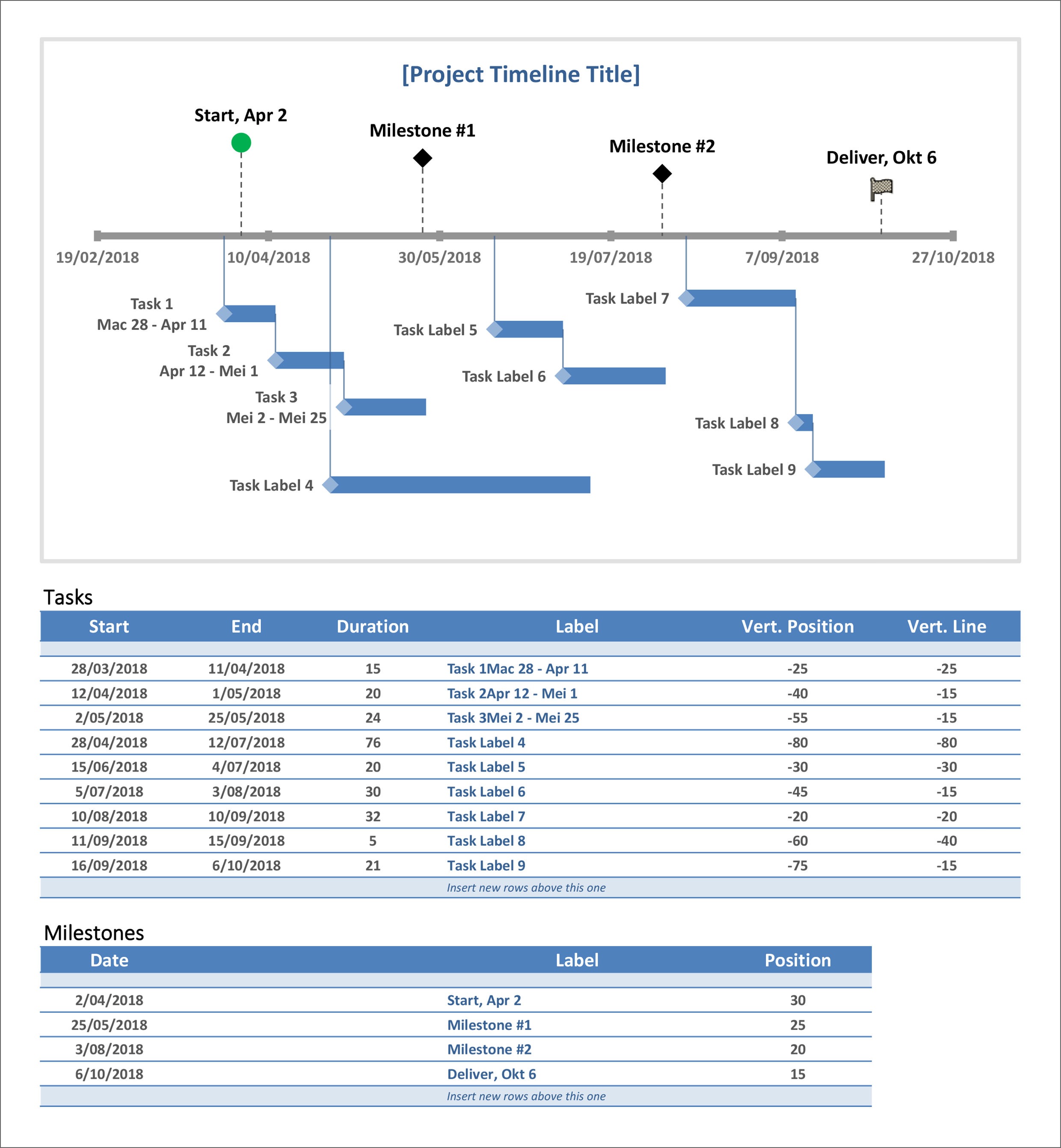 Detail Project Timeline Excel Template Free Nomer 53