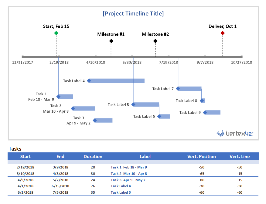 Detail Project Timeline Excel Template Free Nomer 10