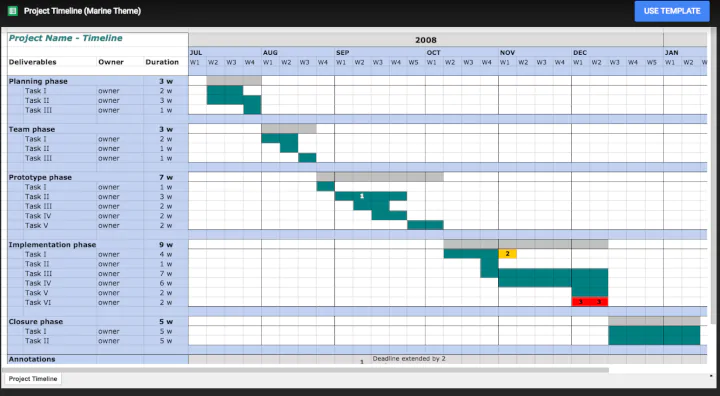 Detail Project Timeline Sheet Template Nomer 12