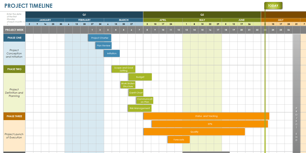 Detail Project Timeline Sheet Template Nomer 13