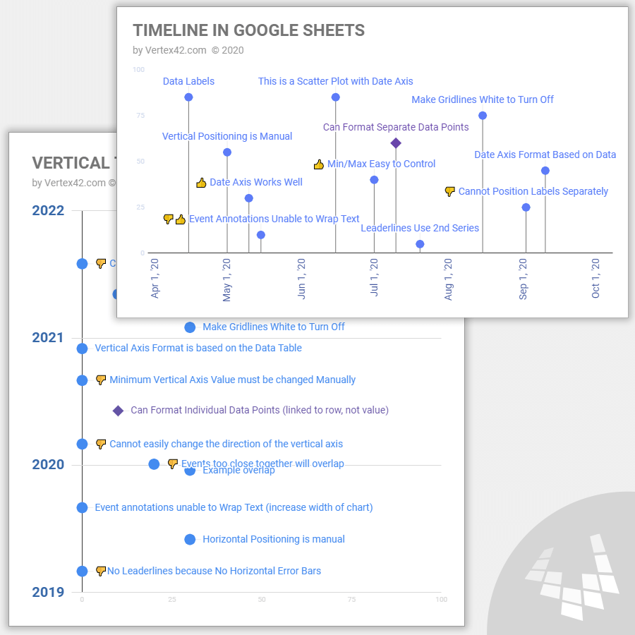 Detail Project Timeline Sheet Template Nomer 27