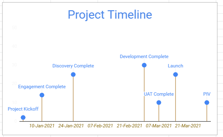 Detail Project Timeline Sheet Template Nomer 39