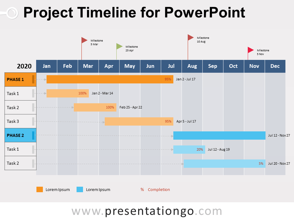 Detail Project Timeline Template Nomer 14