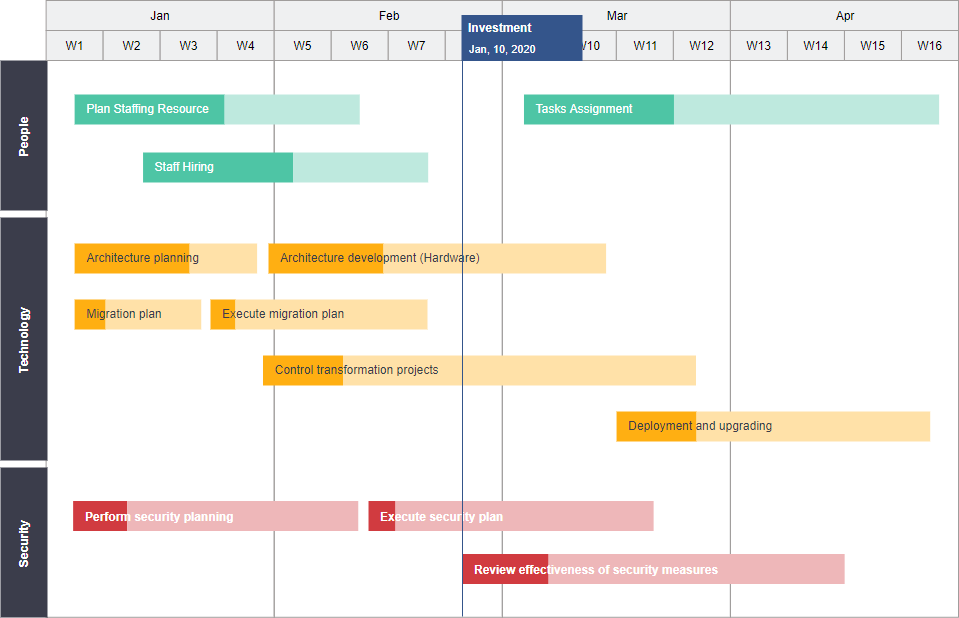 Detail Project Timeline Template Nomer 20