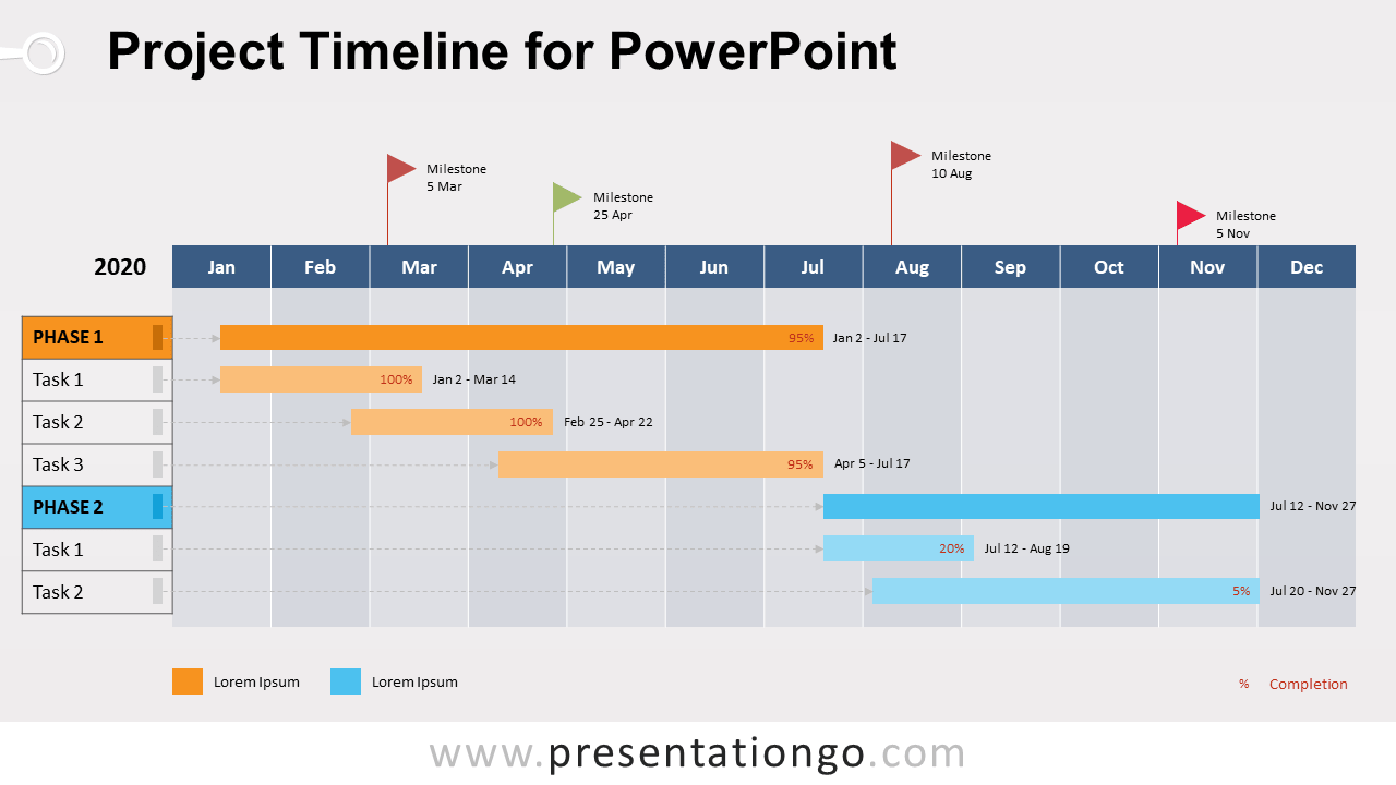 Detail Project Timeline Template Nomer 26