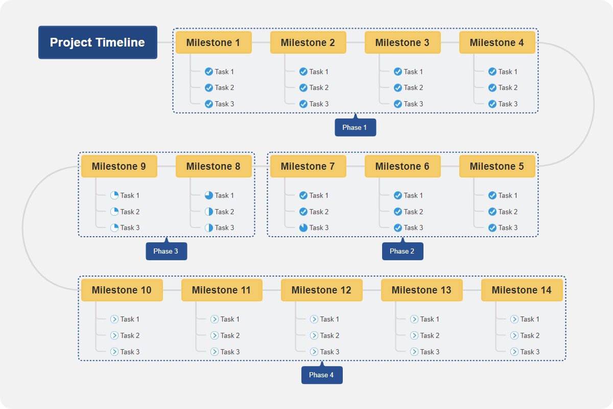 Detail Project Timeline Template Nomer 30