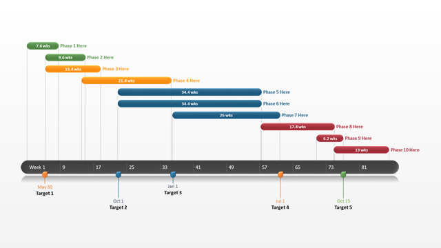 Detail Project Timeline Template Nomer 32