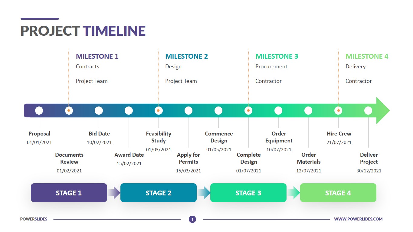 Detail Project Timeline Template Nomer 4