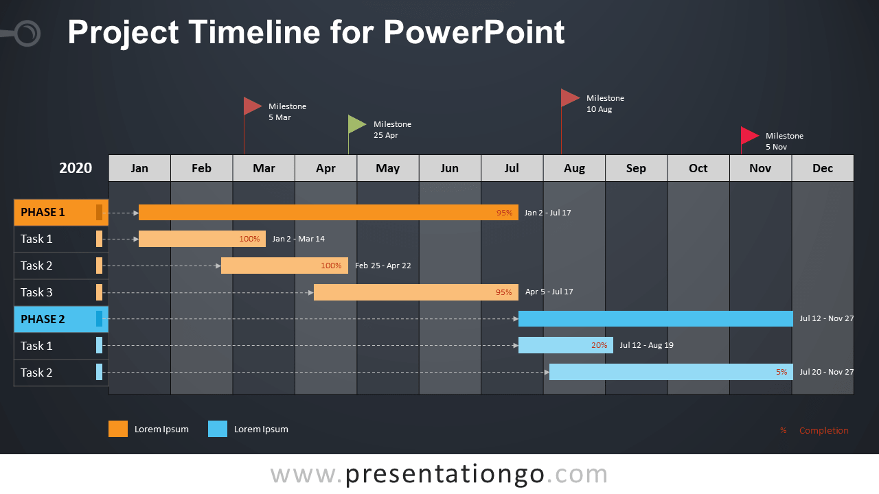 Detail Project Timeline Template Nomer 51