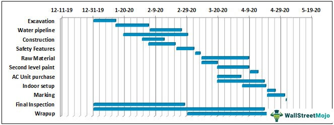 Detail Project Timeline Template Excel Nomer 34
