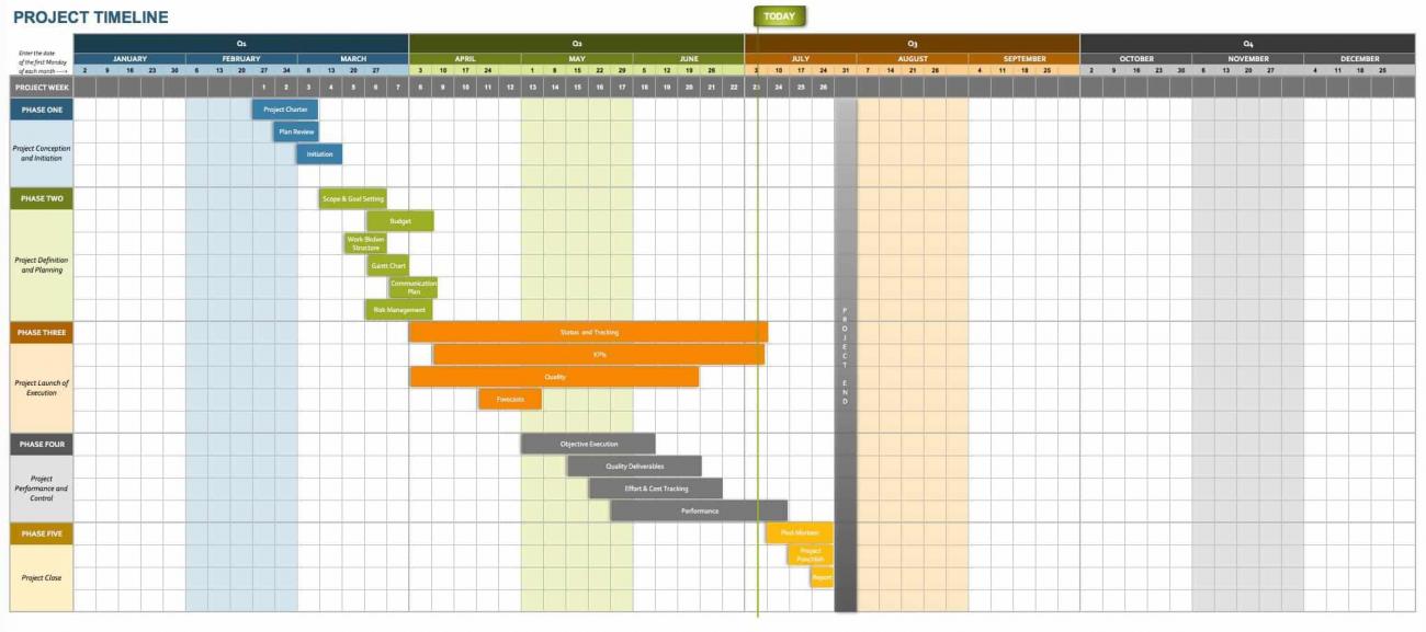 Detail Project Timeline Template Excel Nomer 9