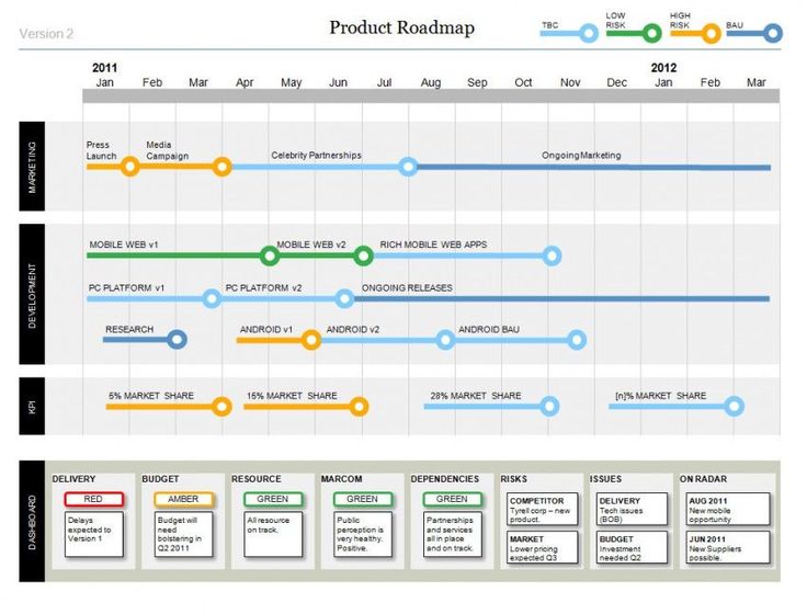 Detail Project Timeline Template Ppt Free Download Nomer 21