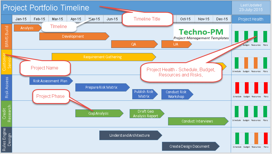 Detail Project Timeline Template Ppt Free Download Nomer 33