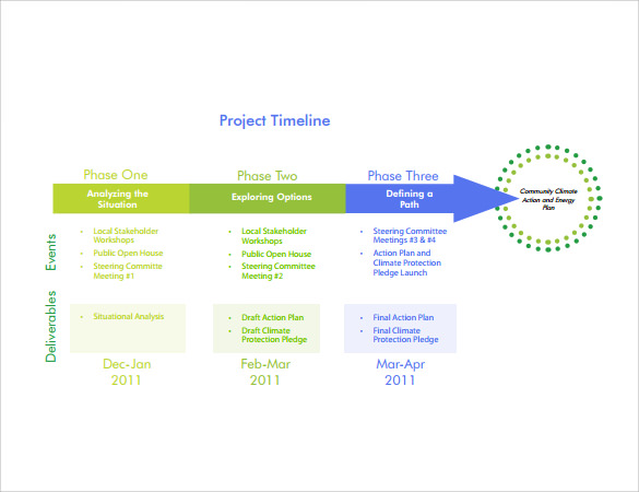 Detail Project Timeline Template Ppt Free Download Nomer 36