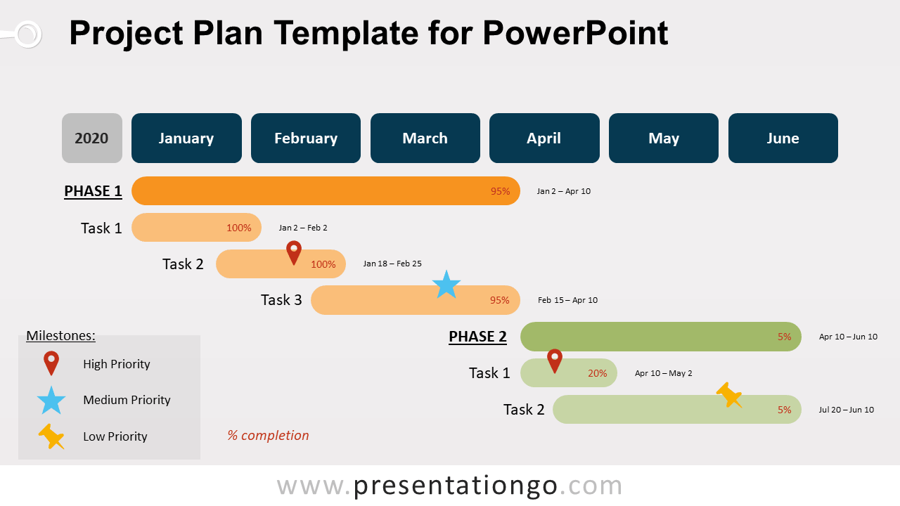 Detail Project Timeline Template Ppt Free Download Nomer 6