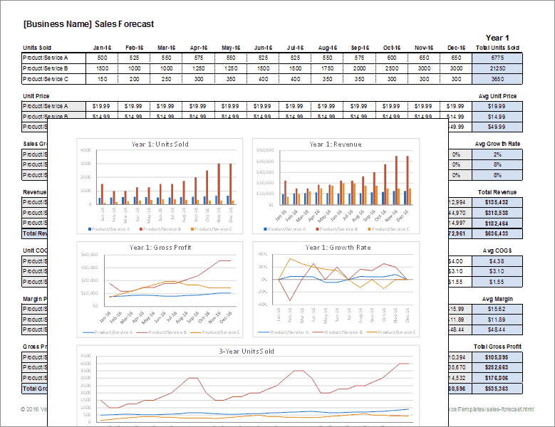 Detail Projection Spreadsheet Template Nomer 2