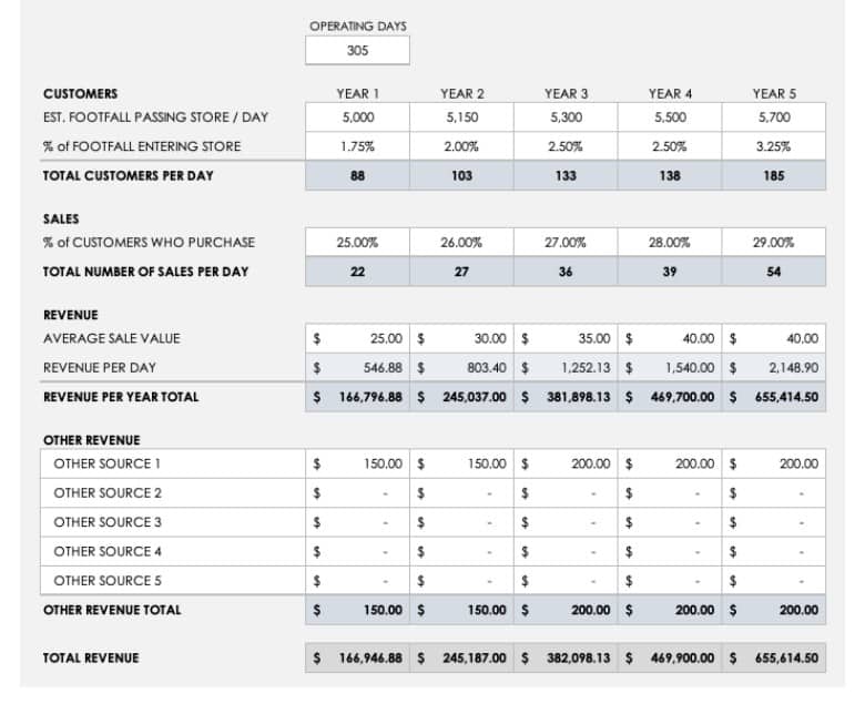 Detail Projection Spreadsheet Template Nomer 10