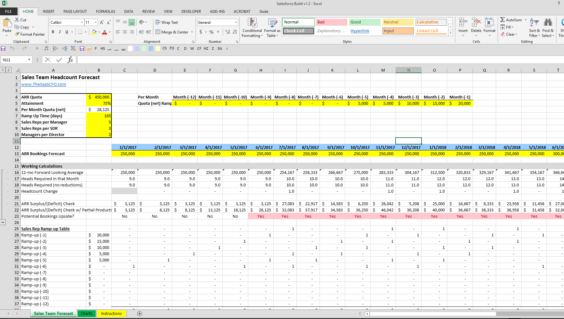 Detail Projection Spreadsheet Template Nomer 24