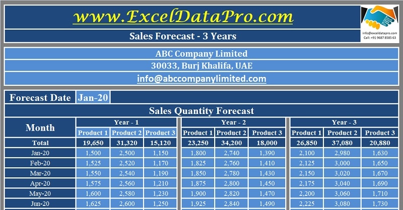 Detail Projection Spreadsheet Template Nomer 27