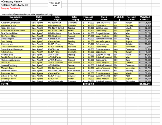 Detail Projection Spreadsheet Template Nomer 4