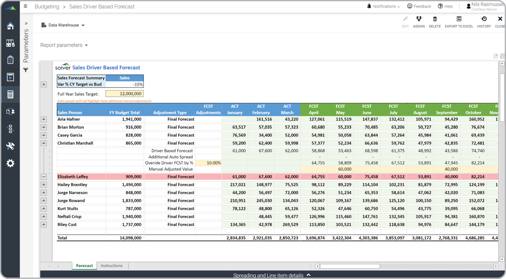 Detail Projection Spreadsheet Template Nomer 5