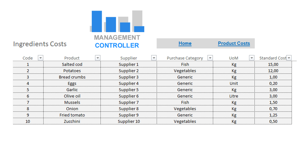 Detail Projection Spreadsheet Template Nomer 39