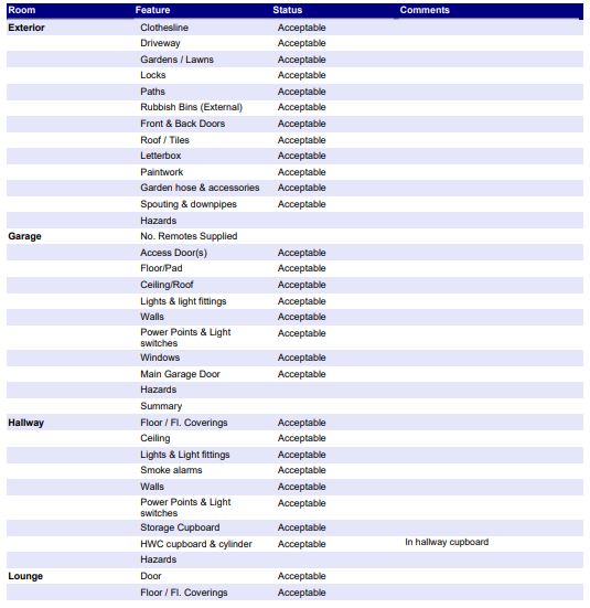 Detail Property Inspection Report Template Nomer 32