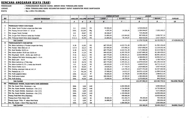 Detail Proposal Donasi Buku Nomer 46